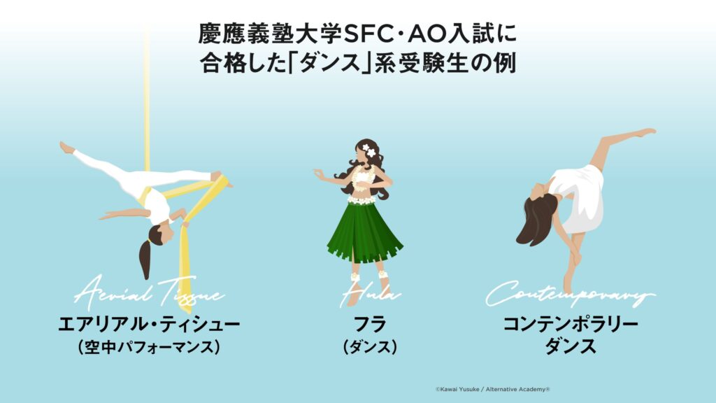 ダンス経験を活かした慶應SFC合格事例｜AERA with Kids plus掲載