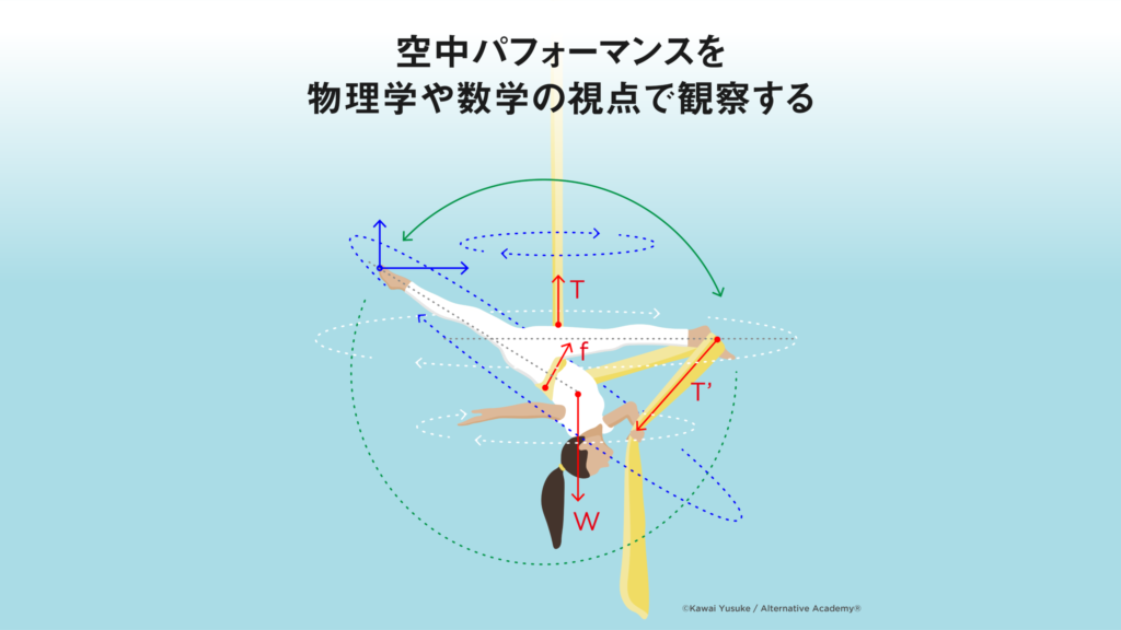 「ダンスが生活の中心の女子高生」が慶應SFCの総合型選抜で合格