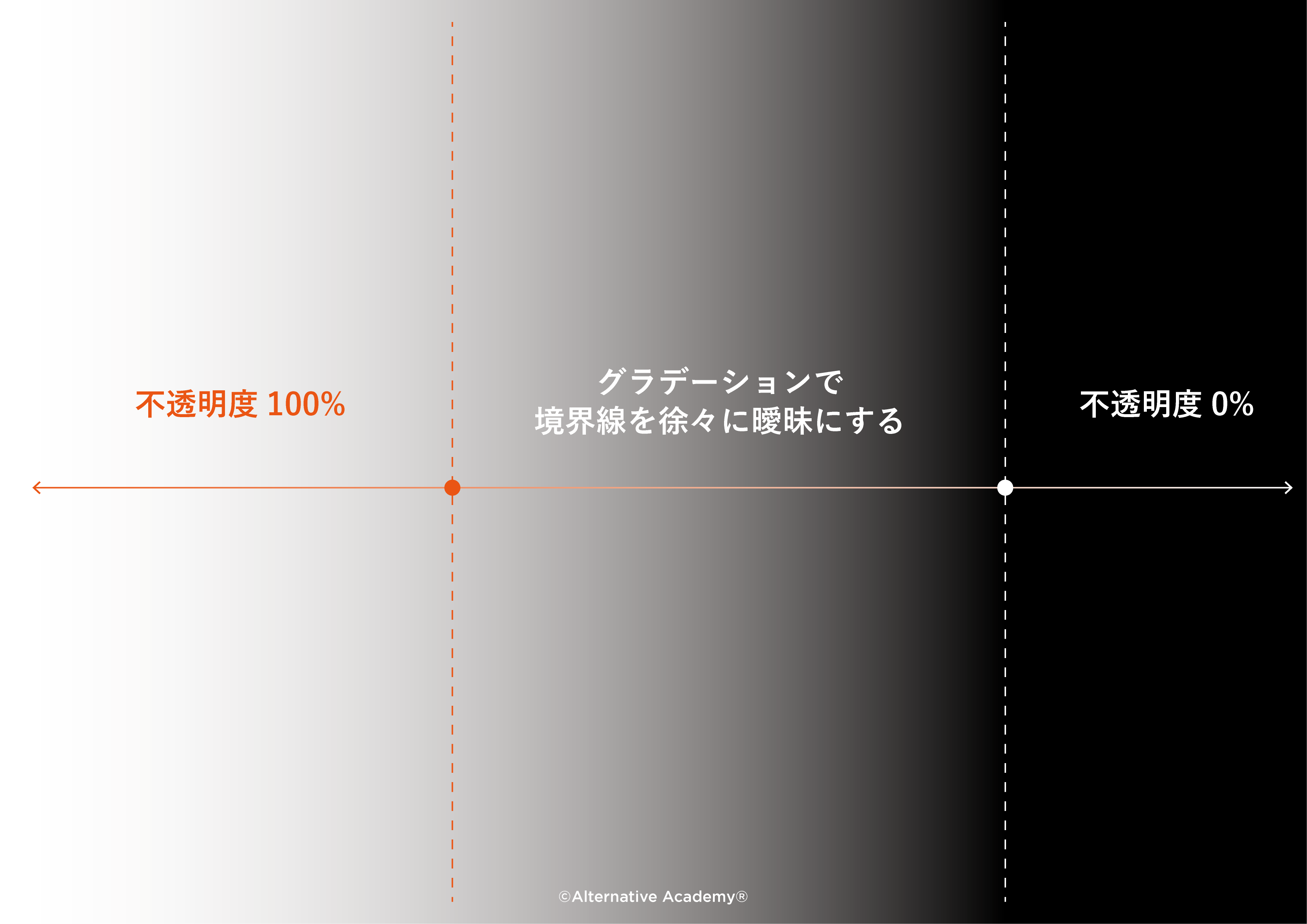 Alternative Academy®︎｜慶應SFC自由記述講座_sample5