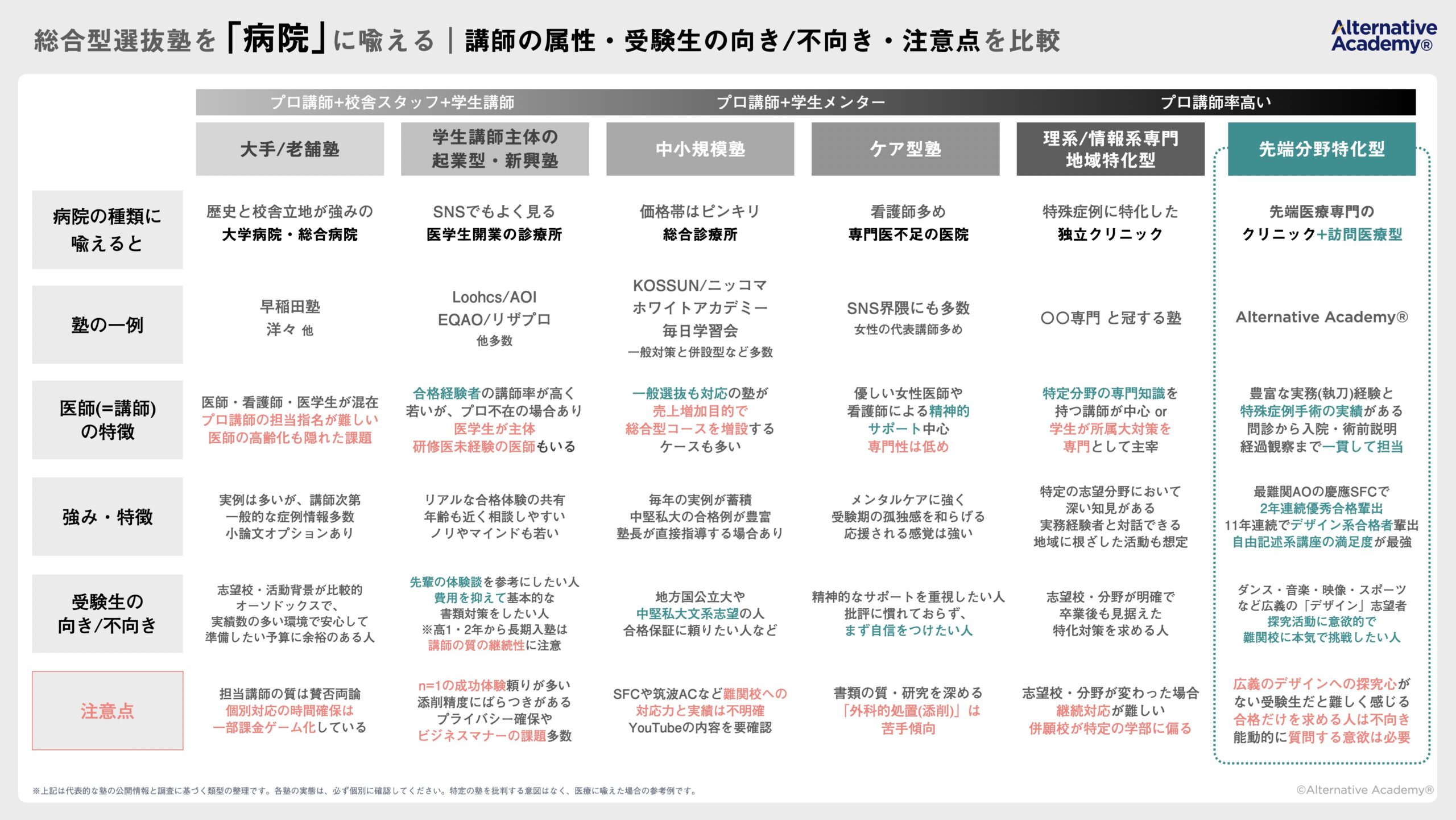 総合型選抜塾を「病院」に喩える｜講師の属性・受験生の向き/不向き・注意点を比較