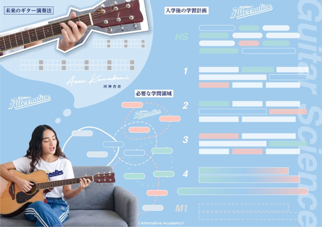 Alternative Academy®︎｜慶應SFC自由記述講座_A4二枚の例_sample45